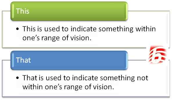 Perbedaan antara ini dan itu dalam tata bahasa Inggris
