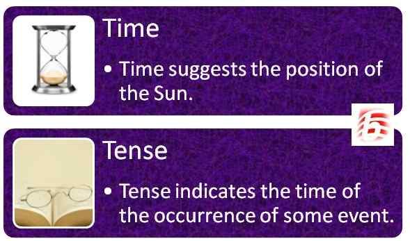 Diferencia entre tiempo y tiempo