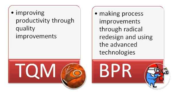 Diferencia entre TQM y BPR