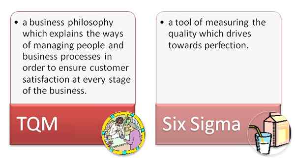 Différence entre TQM et Six Sigma