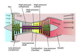 Diferencia entre turbofán y turbopropulsor