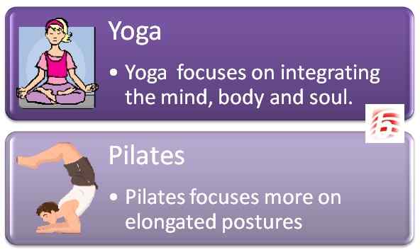 Différence entre le yoga et le Pilates